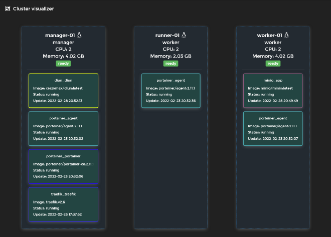 Portainer cluster visualizer