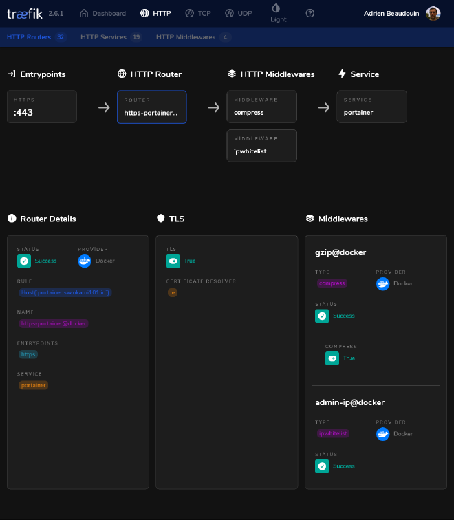 Traefik portainer