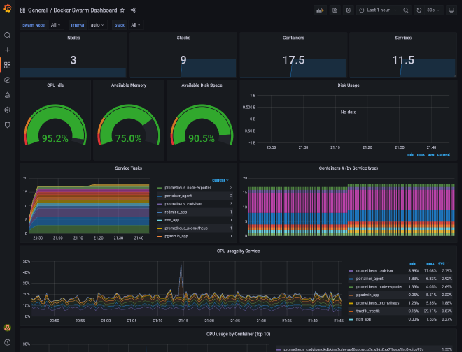 Grafana home