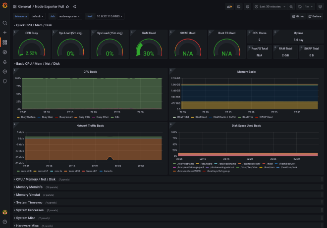 Prometheus targets data