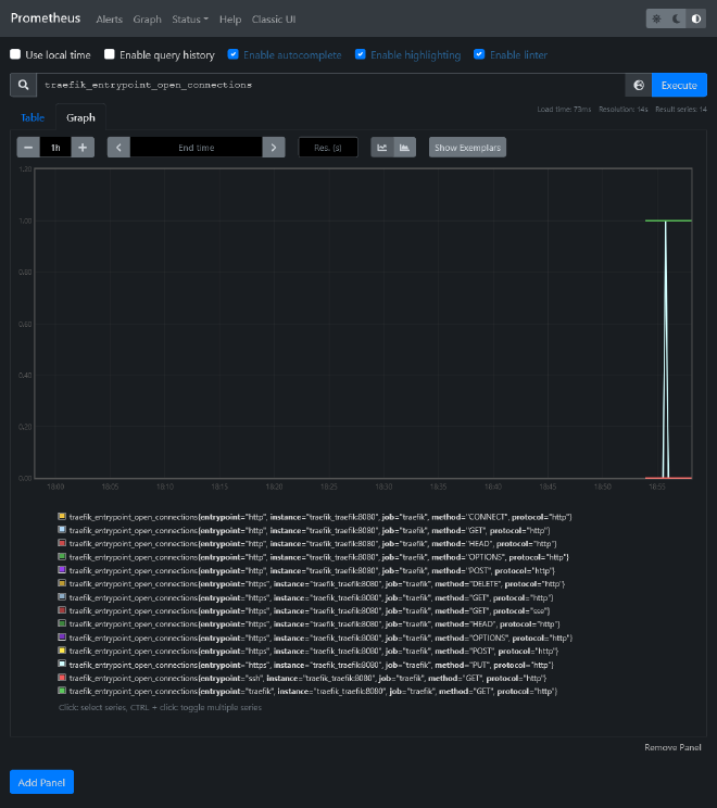 Prometheus graph