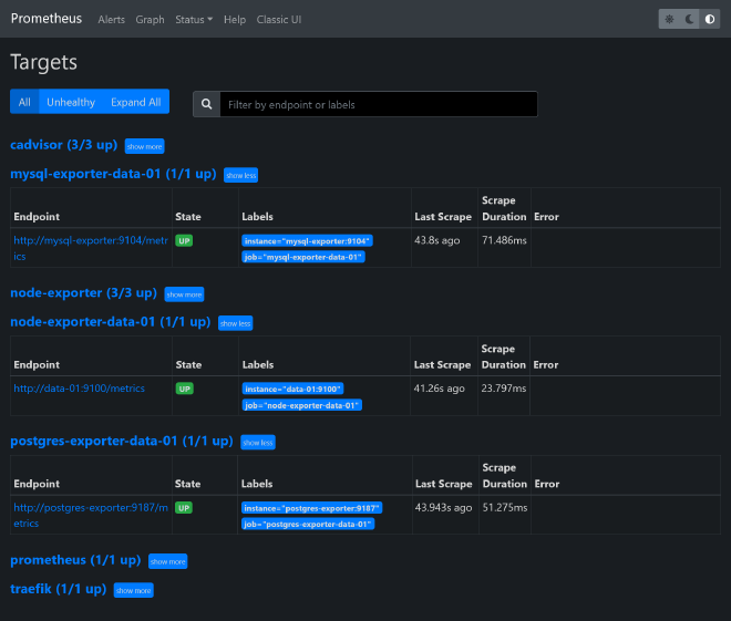 Prometheus targets data