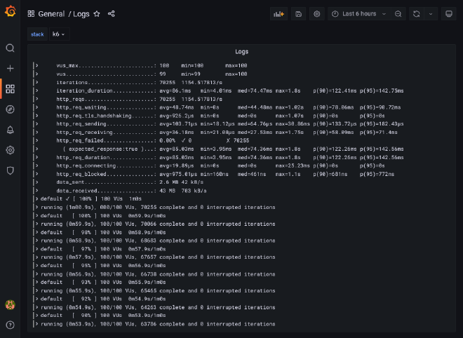 Grafana k6 logs