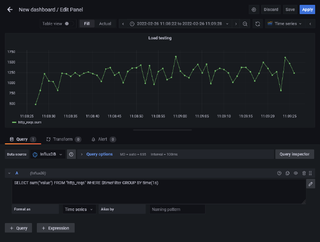 Grafana load testing