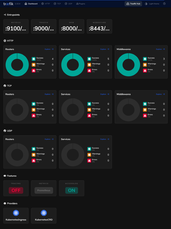 Traefik Dashboard