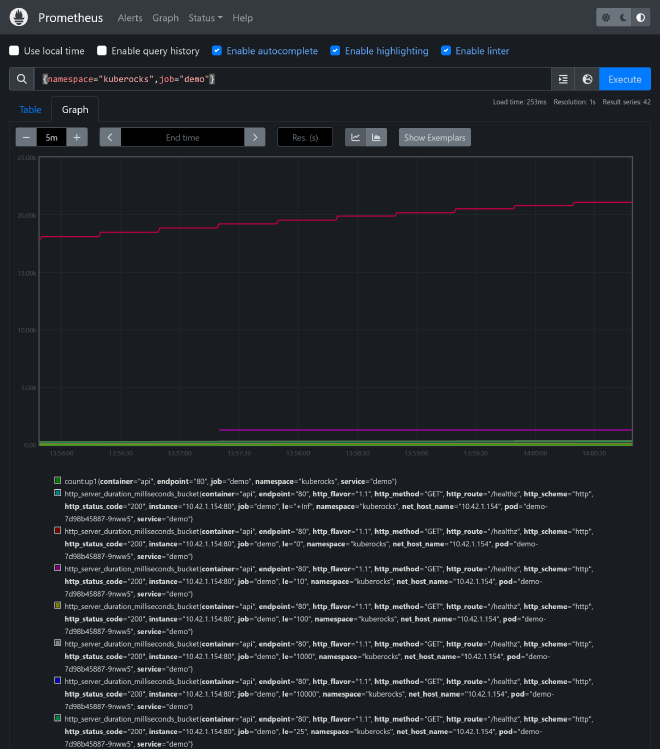 Prometheus metrics