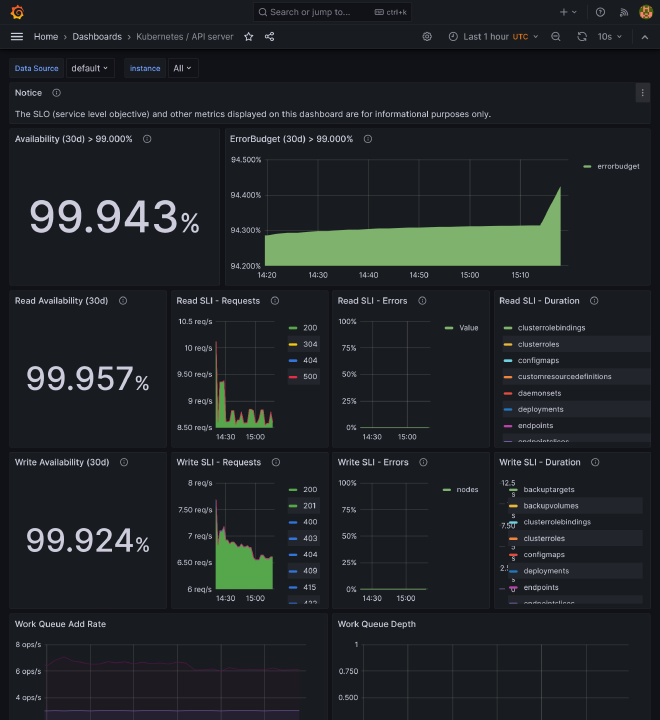 Kube API Server