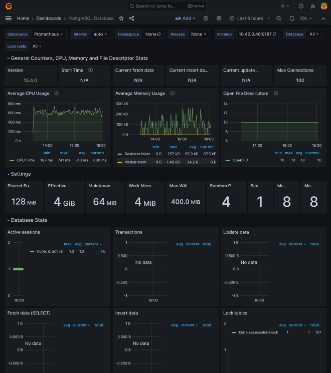 PostgreSQL