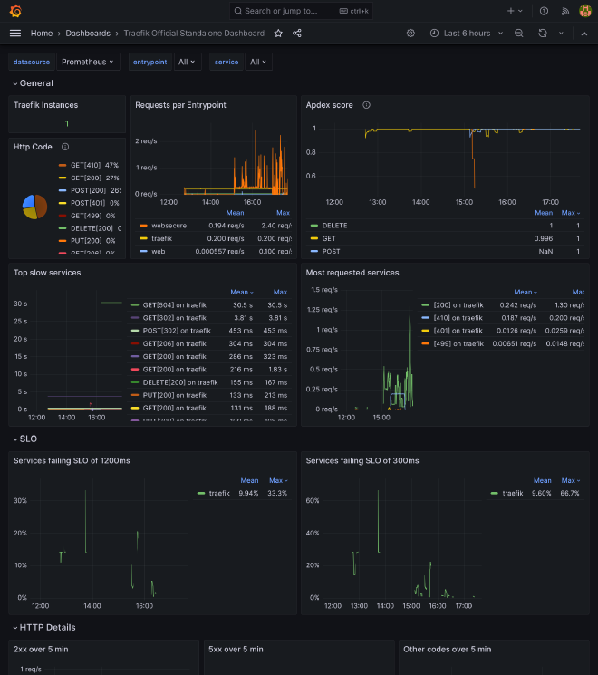 Traefik