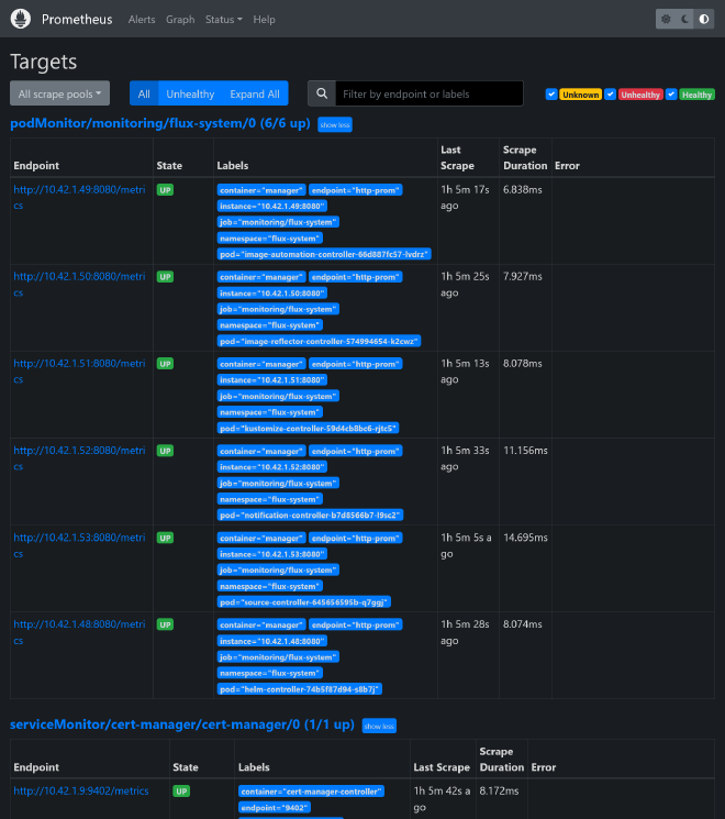 Prometheus targets