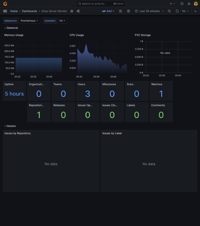 Gitea monitoring