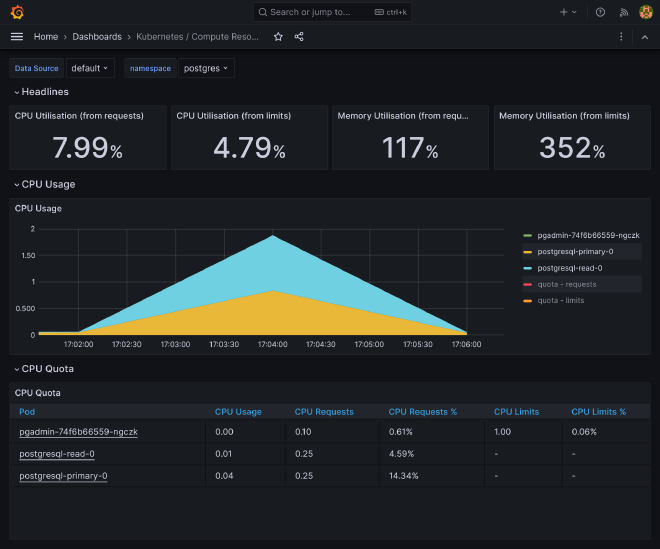 Gafana DB load balancing