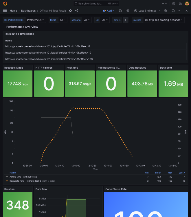 Grafana